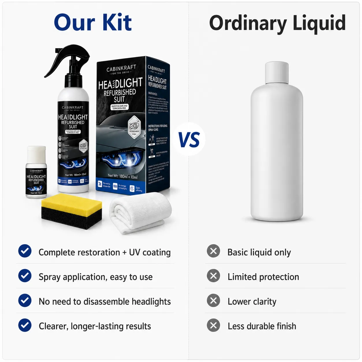 Headlight Restoration Fluid for Oxidized Plastic Lenses
